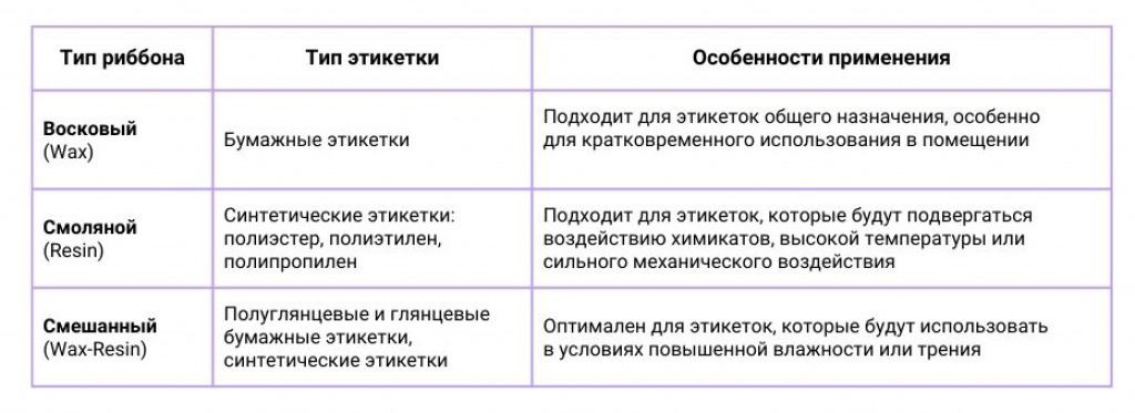 Таблица соответствия риббонов и этикеток.jpg